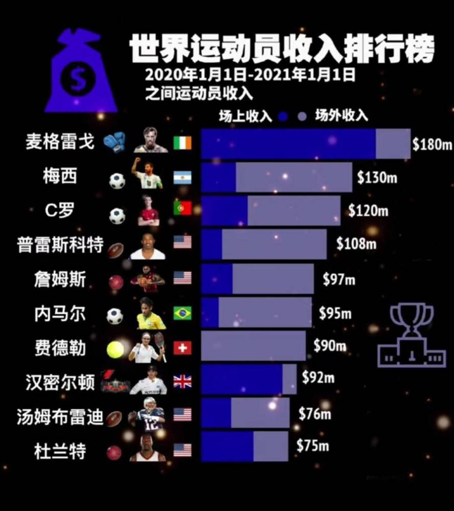 虽然格雷泽家族出售了曼联25%的股票，但他们依然是曼联的大股东。